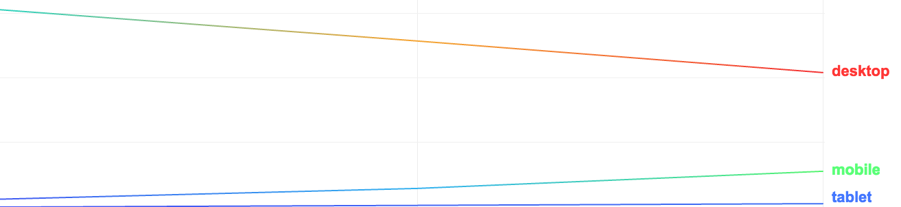 analytics