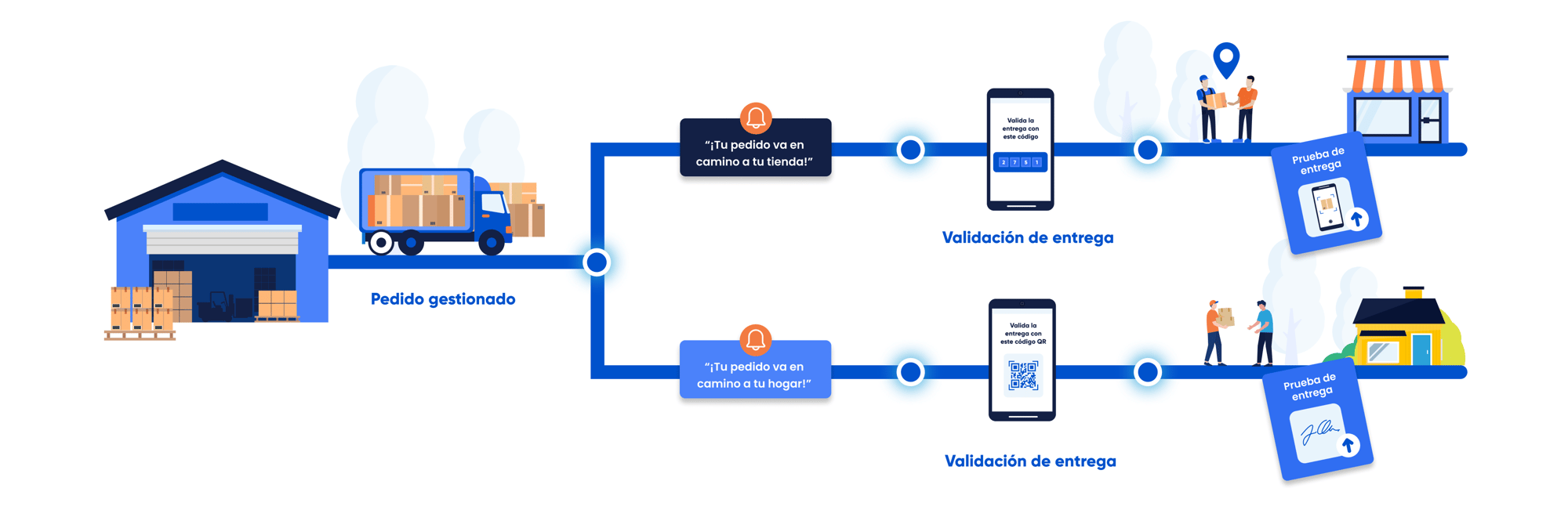 Infografía Logística y Distribución