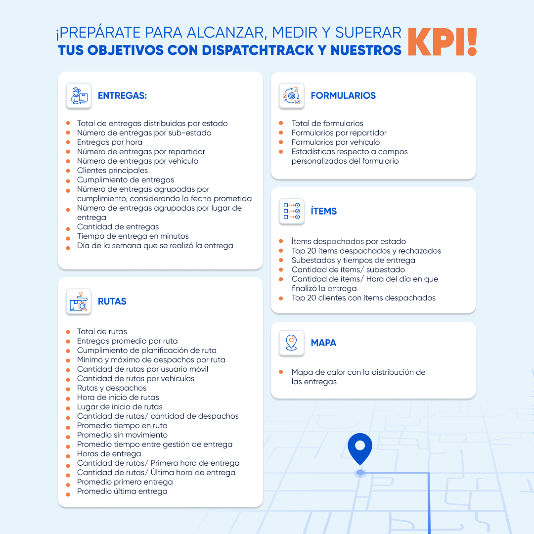 Banner KPI Blog