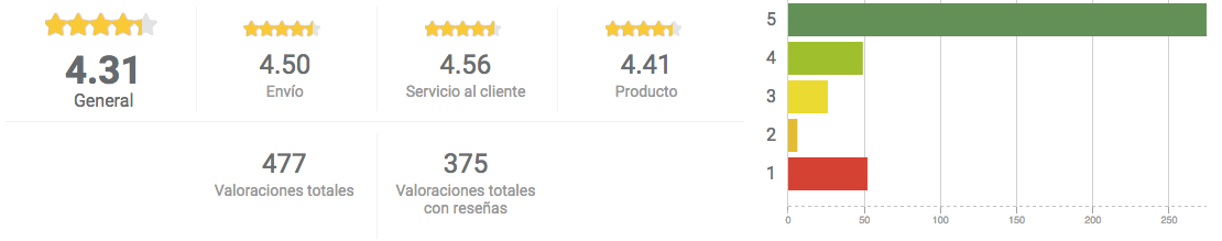 Caracteristicas del control administrativo