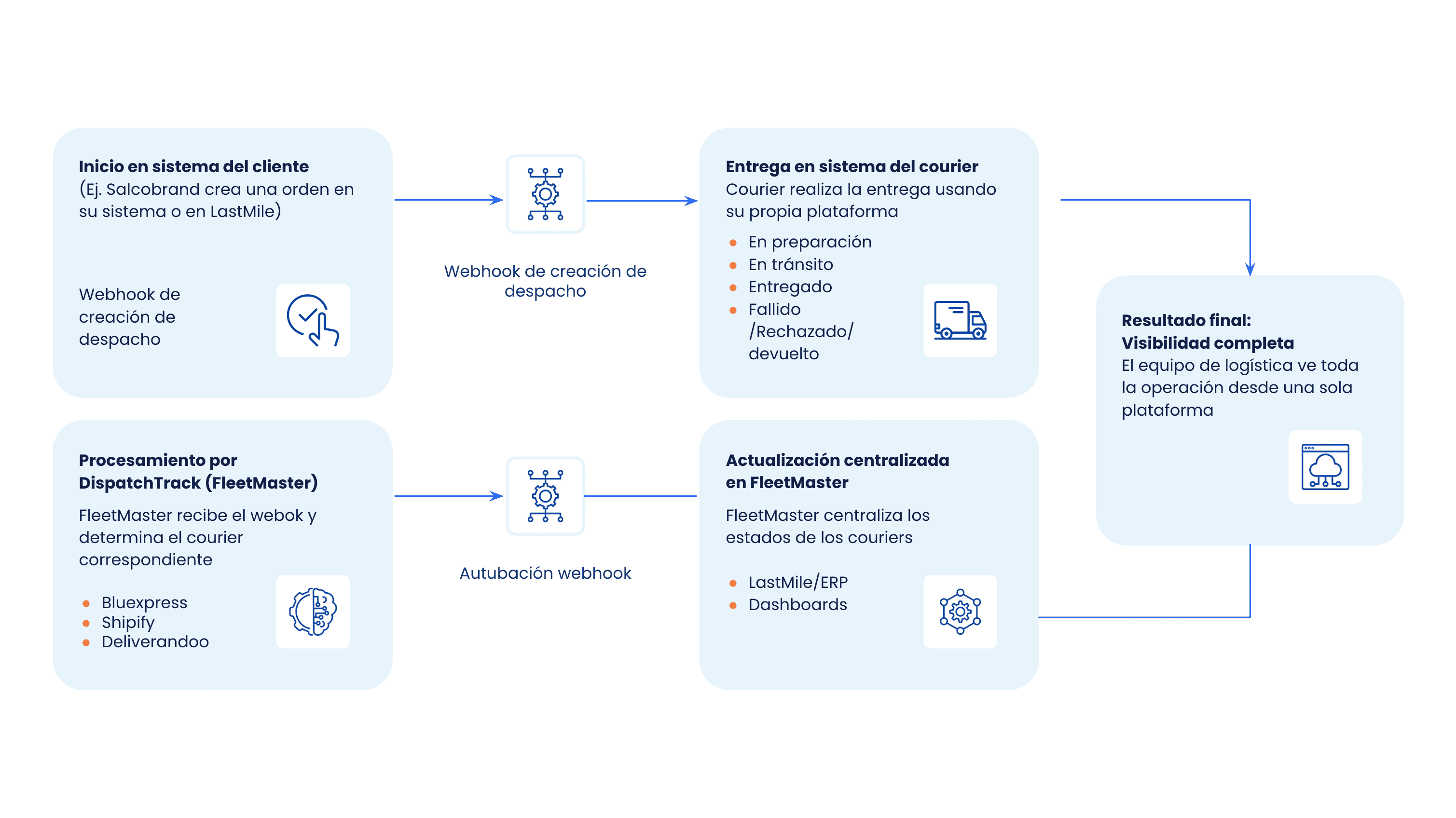 Diagrama_Ecoommerce Diagrama_Ecoommerce