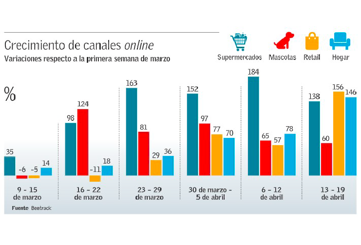 Gráfico Mercurio Blog