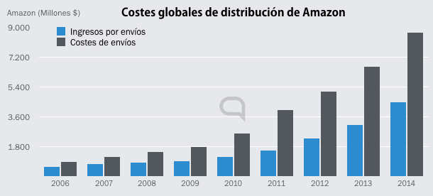 amazon-estrategia-de-distribucion.png