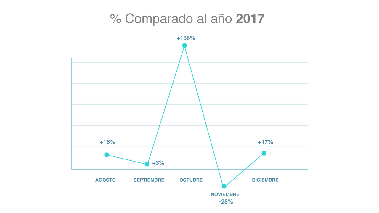 gráfico_area_final