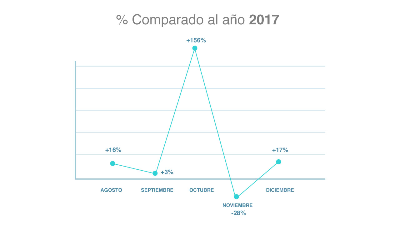 gráfico_area_final