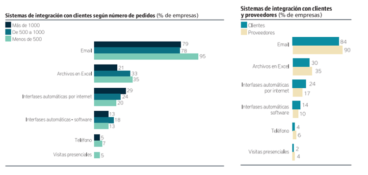 logistica_de_distribucion_peru.png