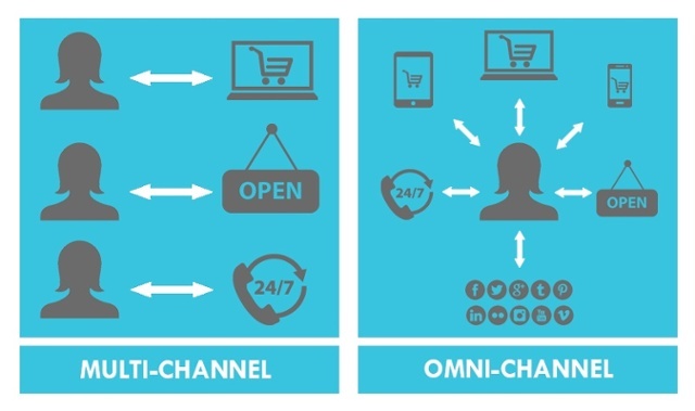 omnichannel-vs-multichannel-1.jpg
