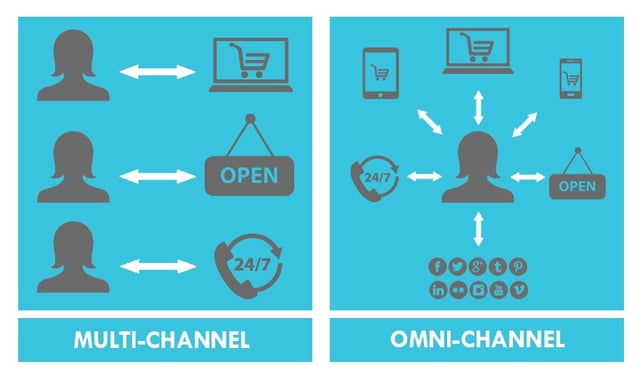 omnichannel-vs-multichannel.jpg