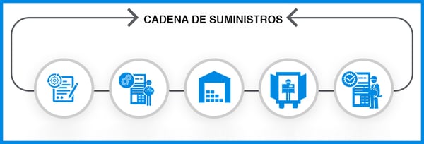 supply-chain-management_FINAL-3