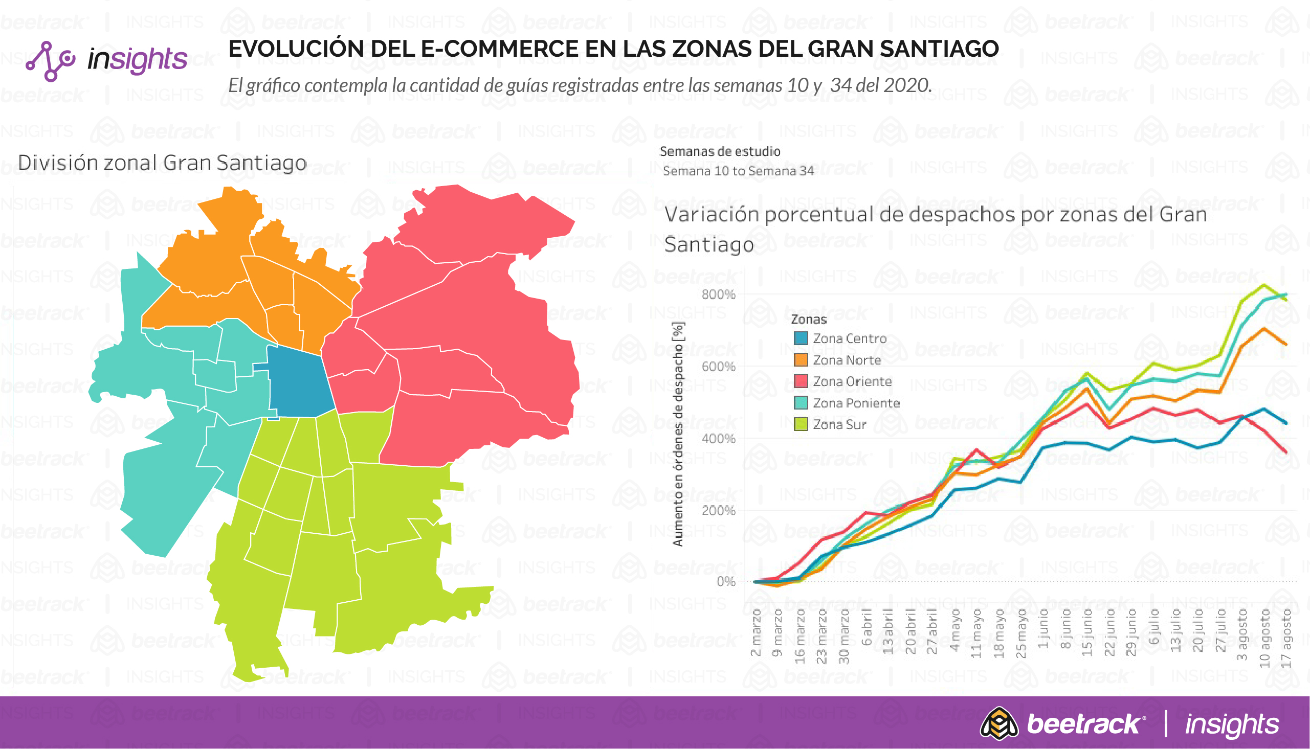 Comunas De Santiago Con Menor Poder Adquisitivo Registran Fuerte Crecimiento De E Commerce Tras Retiro Del 10