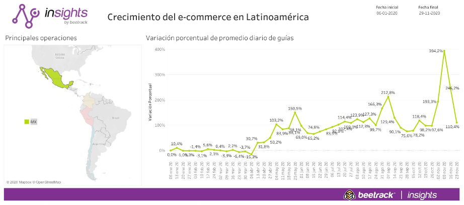 Estrategias para mejorar las entregas de última milla en 2021