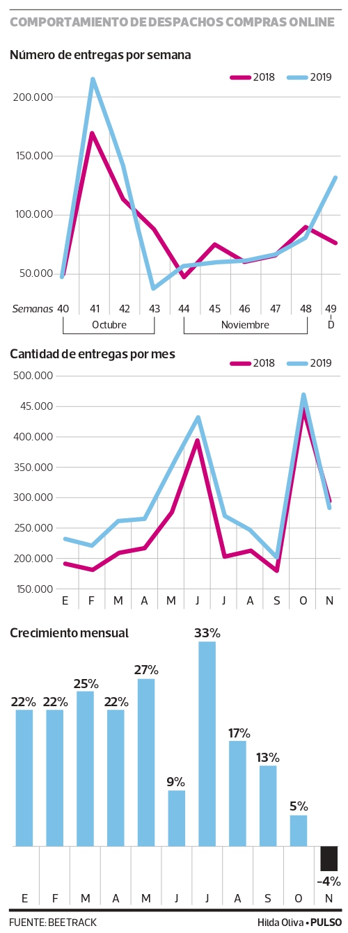 Imagen-PUL20-Ventas-navideñas-cyber_page-0001