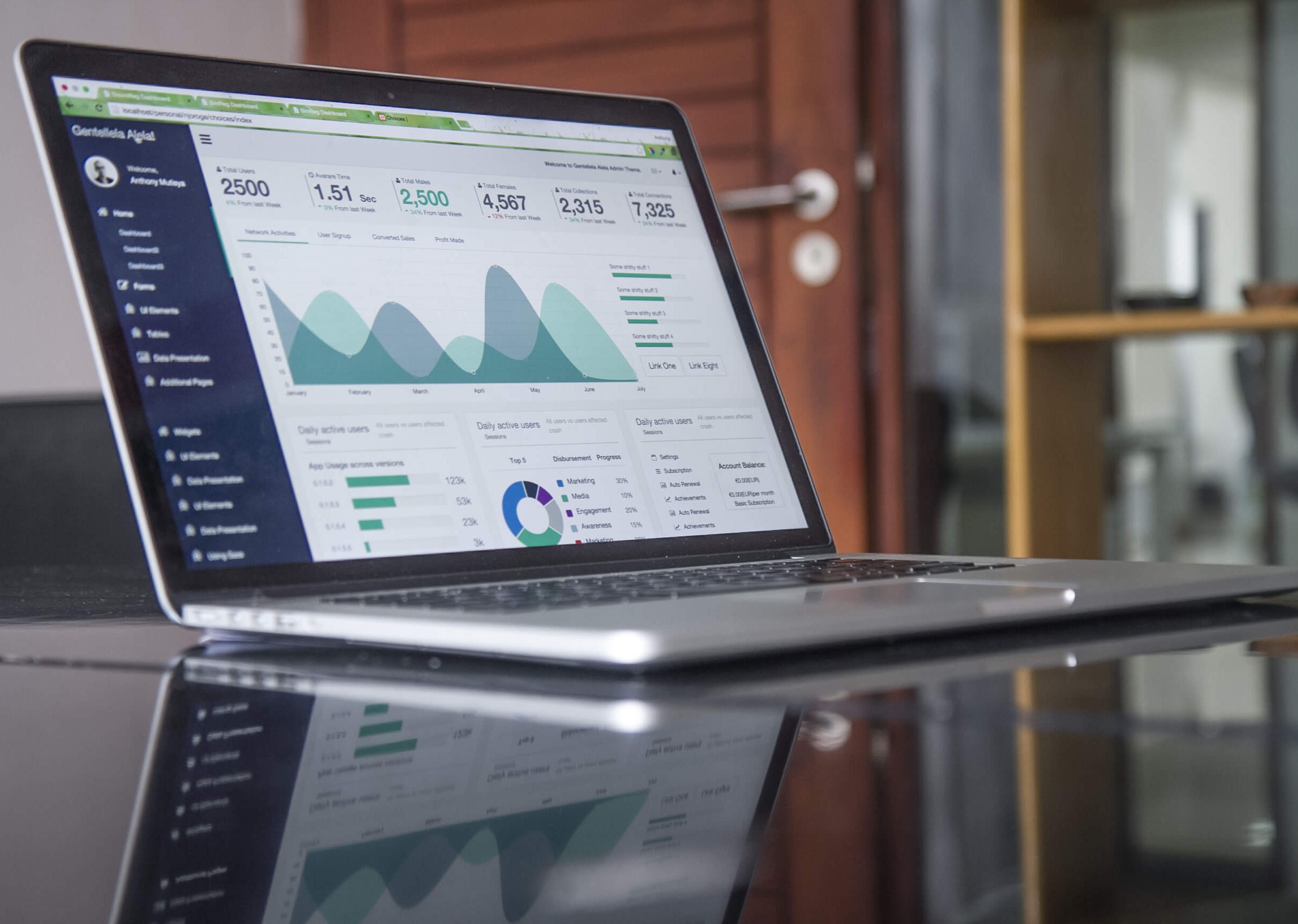 KPI de ventas: cuáles son los más relevantes
