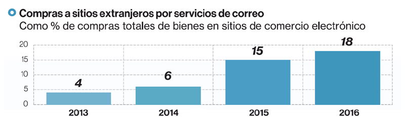 extranjero