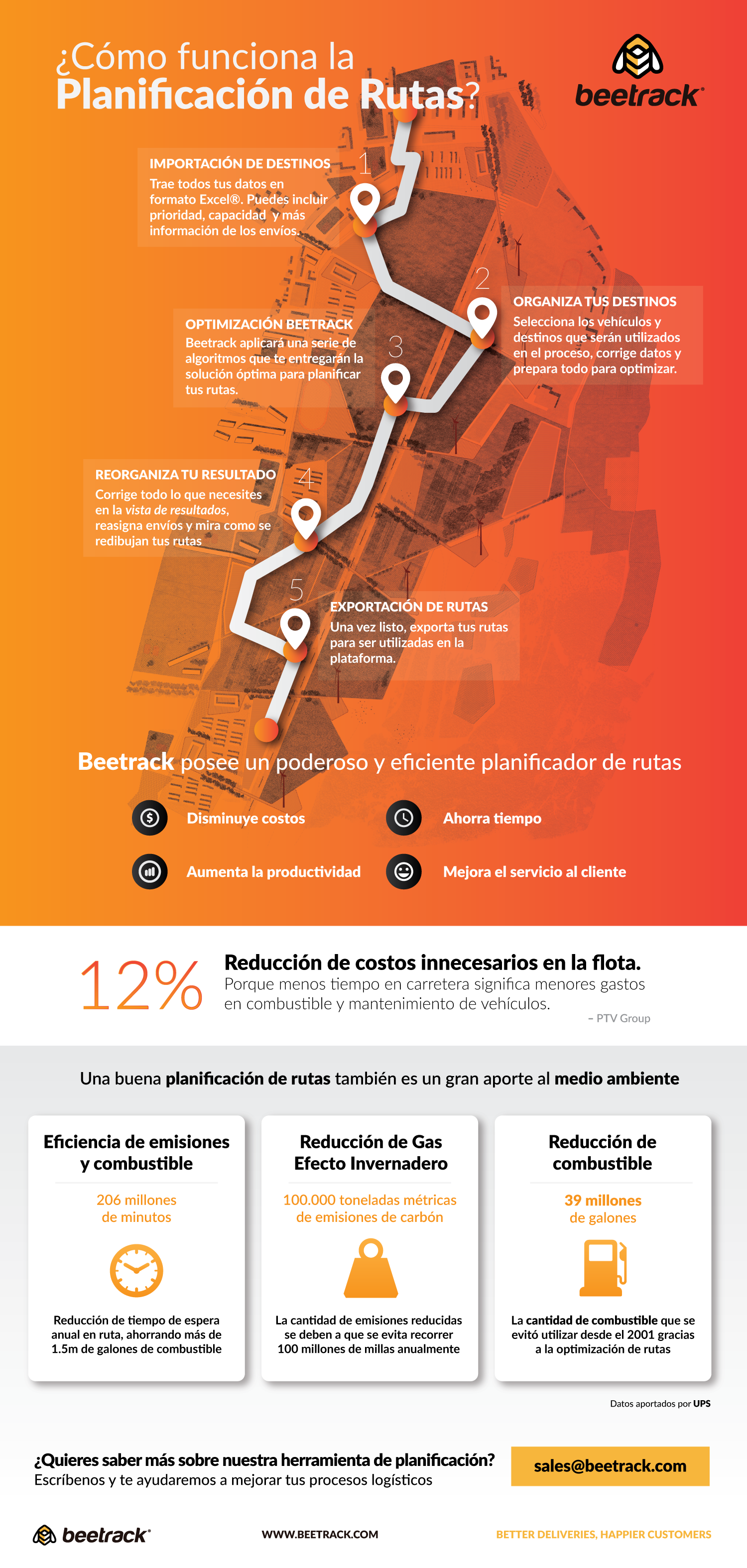 infografia planificacion de rutas